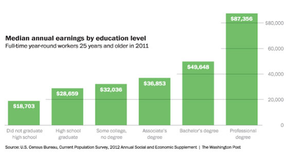 salario-medio-segun-educacion
